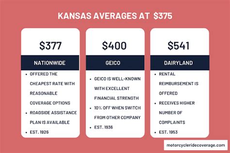 kansas motorcycle insurance