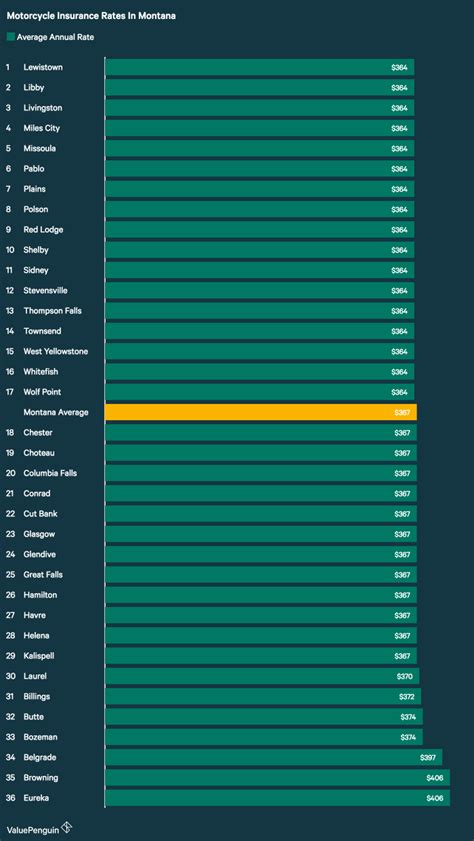 montana motorcycle insurance