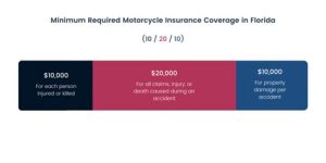 motorcycle insurance requirements in florida