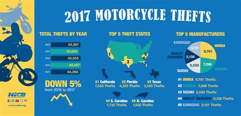 motorcycle stolen insurance payout