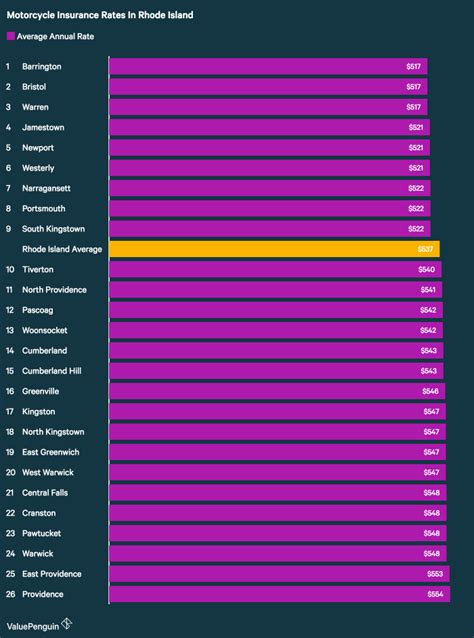 rhode island motorcycle insurance