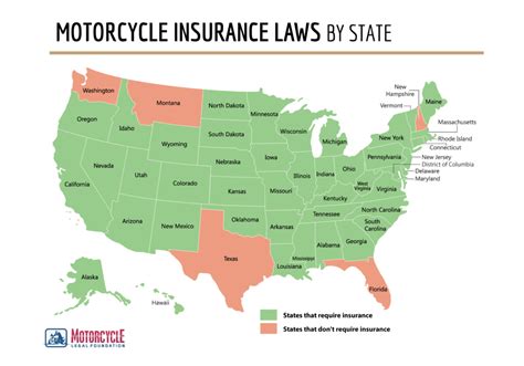 what states require motorcycle insurance